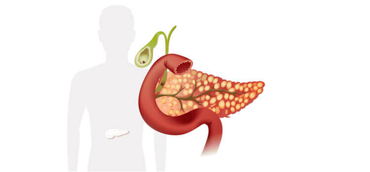 Best Gastroenterologist in Hyderabad